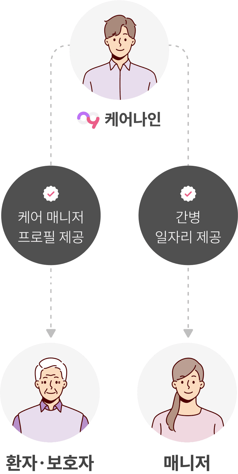 로직 화살표